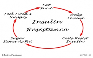 What Causes Diabetes Type 2 lnsulin Resistance